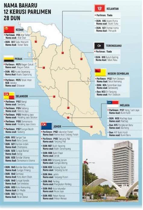 P = parlimen / parliament n = dewan undangan negeri (dun). Jumlah Kerusi Parlimen Dan DUN Malaysia (Seluruh Negeri)