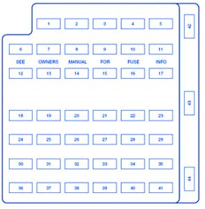 5, 10 a fuse location diagram is included on the underside of the cover and also in the owner's manual. Ford Mustang 2002 Fuse Box/Block Circuit Breaker Diagram ...