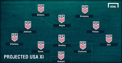 About press copyright contact us creators advertise developers terms privacy policy & safety how youtube works test new features press copyright contact us creators. CONCACAF World Cup qualifying: Sizing up the USMNT lineup ...