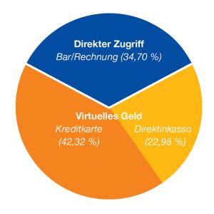 Sie soll den arbeitnehmer für den verlust seines jobs entschädigen und im zuge dessen einen gewissen. Wann bekomme ich mein Geld und wo geht es hin? - TAA GmbH