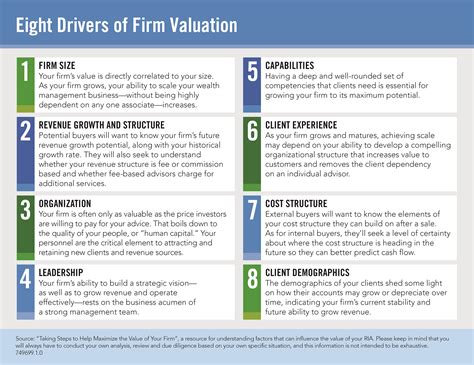 Its main areas of services include valuation, estate agency, research and property and facilities management. Fidelity Identifies Significant Threats to the Value of ...