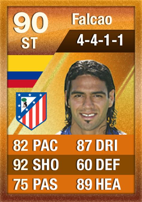 Goals, commentary and a conclusion in the end. MOTM Falcao - FIFA 12 Ultimate Team Forum - Neoseeker Forums