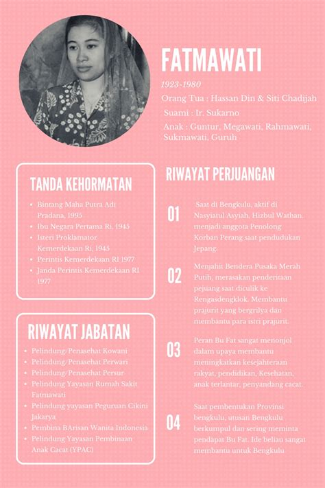 Fatmawati soekarno ibu fatmawati soekarno tidak hanya merupakan ibu negara pertama dalam nama fatmawati mempunyai arti bunga teratai (lotus). Fatmawati. Tentang Perjuangan Wanita Pahlawan dari ...