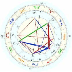 Quot Susan M Smith Horoscope For Birth Date 14 January 1959 Born In