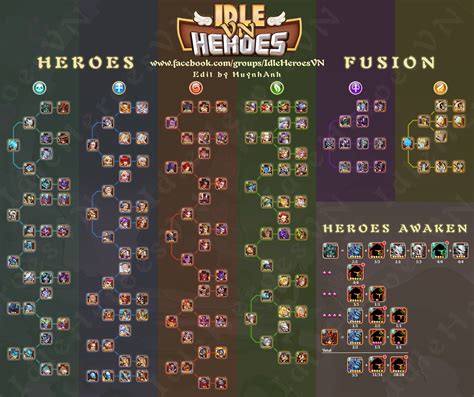 20 lucky idlers will get 1000+ 10 heroic summon scrolls. Creation Circle v38264 and probably not the last one : IdleHeroes