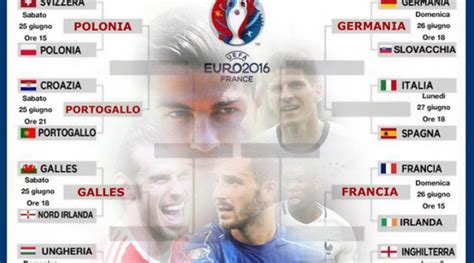 Vincendo il girone gli azzurri volano a londra per trovare la seconda il corriere ha creato uno speciale sugli europei 2021 con partite, squadre, protagonisti e risultati in. #Tabellone #EURO2016, Tutto Quello Che C'è Da Sapere Sugli ...