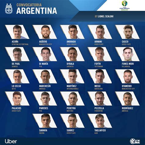 Lionel scaloni no debe estar nada feliz al conocer la información que dio a conocer el scaloni llegó a la argentina y el fin de semana deberá oficializar la lista de los 23 convocados. Argentina divulga lista de convocados para Copa América de ...