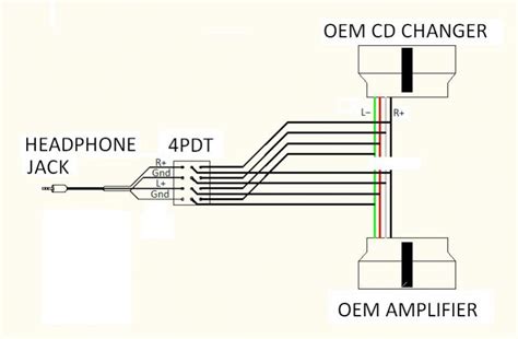 This document summarizes the cabling requirements for console and auxiliary (aux) ports. DIY Hardwire Auxiliary Input to Stock 3ES Radio - Club Lexus Forums