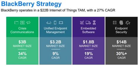 But what makes live so special is that it's pulling in big profit and eps figures. Blackberry Stock Meme - Bb Blackberry Stock Price And ...