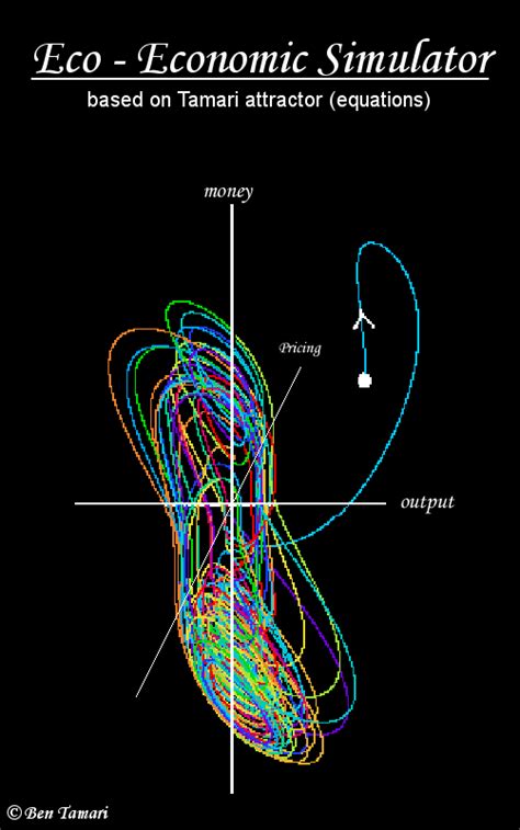 In mathematics, a tamari lattice, introduced by dov tamari (1962), is a partially ordered set in which the elements consist of different ways of grouping a sequence of objects into pairs using parentheses. Economic Simulator