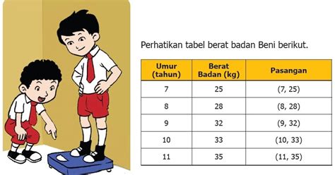 Diagram lingkaran data untuk soal nomer 2 5 140 143. Soal Matematika Penyajian Data Statistik KD 3.8 Persiapan ...