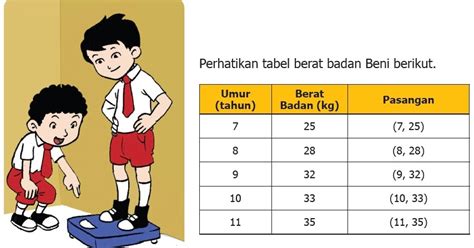 Ukuran lapangan bola voli adalah … a. Soal Matematika Penyajian Data Statistik KD 3.8 Persiapan ...