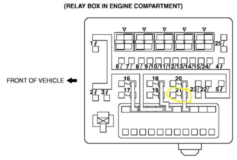 Fuse box mitsubishi eclipse diagram. 1999 Mitsubishi Eclipse Fuse Box Diagram - Wiring Diagram Schemas