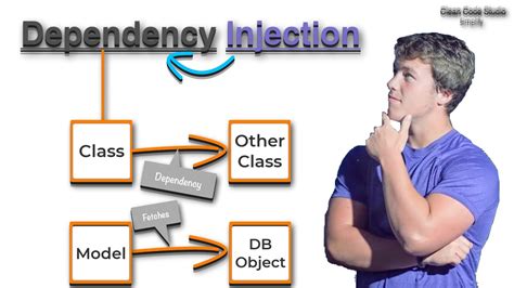 Dependency (computer science) or coupling, a state in which one object uses a function of another object. Dependency Injection (Simplified) - YouTube