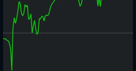 Introduced in 2013 and marketed towards millennials and beginner retail investors. How To Get Started In Investing: June 2020 Robinhood Account