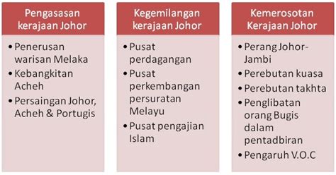 Kerajaan negeri johor merujuk kepada pihak berkuasa kerajaan negeri johor. Cikgu Nieda @ Sejarah Tingkatan 1: BAB 7 JOHOR MENEGAKKAN ...