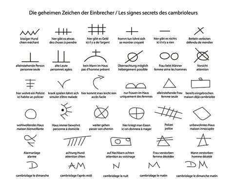 Ältere menschen oder alleinstehende sind für einbrecher besonders interessant. Wie kann ich einem Einbruch vorbeugen?