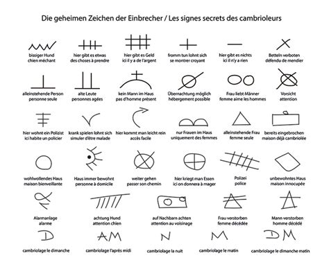 Die besten tipps gegen einbrecher. Wie kann ich einem Einbruch vorbeugen?