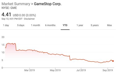 Gamestop stock quote and gme charts. GameStop's new CEO and CFO reveal their plan to repair the ...
