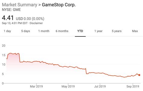 In addition to retail stores, gamestop owns game. GameStop's new CEO and CFO reveal their plan to repair the ...