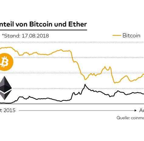 Is bitcoin doomed to crash? Kryptowährungen: Bitcoin-Crash hat 600 Milliarden Dollar ...