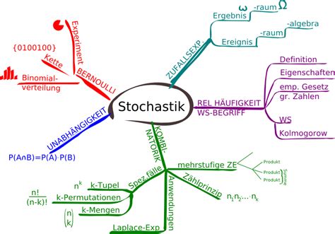 Damit, hier ist eine grundlegende übersicht darüber, was sie mit dieser methode tun werde: Übersicht: Stochastik alter LP