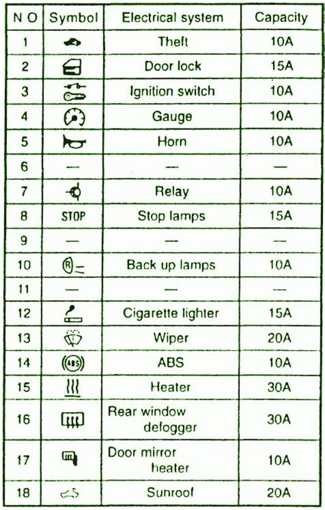 Mitsubishi galant es loose wires. 2007 Mitsubishi Eclipse Radio Wiring Diagram - Wiring Diagram Schemas