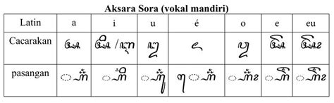 Tulisen nganggo aksara jawa : Contoh Kalimat Aksara Jawa Pasangan - Contoh Resource