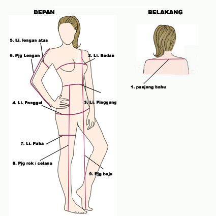 Untuk melakukan pengukuran, anda hanya perlu mendapatkan meteran nutrisi (mesin jahit, jika. ButikJahit - Amerta Gallery: Cara mengukur badan untuk ...