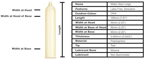 Mates Skyn Large Condoms (10 Pack) - British Condoms