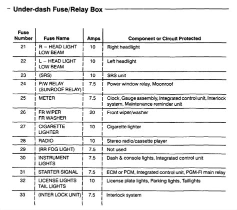 Acura, acura integra 1.8, fuse box diagram. 99 Integra Fuse Diagram - Trusted Wiring Diagrams