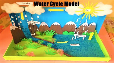 Analyze the water cycle and investigate how water can be a liquid, solid or a gas and go back and forth from one state to another within the water cycle. water cycle project 3d model - diorama projects - science ...