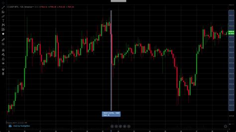 This allows for the daily candle to close. Fear and Greed: What Forces Drive The Crypto Market?