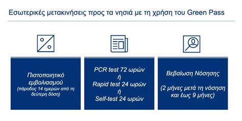 Συμπληρώνω τον φορέα που θα κατατεθεί. ΜΕ ΠΙΣΤΟΠΟΙΗΤΙΚΟ ΕΜΒΟΛΙΑΣΜΟΥ Ή ΜΟΡΙΑΚΟ ΤΕΣΤ ΤΑΞΙΔΕΥΟΥΜΕ ...