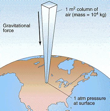 You can view more details on each measurement unit: Day 2 Light, Pressure, and Weather - David Bird Science