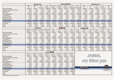 Check spelling or type a new query. Senarai Harga PROTON Terkini..Promosi Proton KL, Max Loan ...