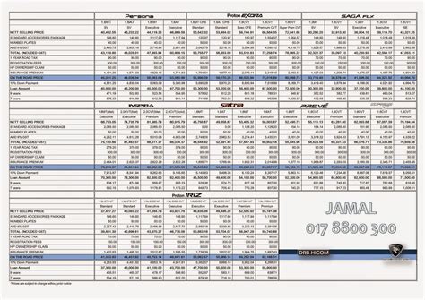 Below are the details of changes transmission, variants, price and colors 1 when is the new gen2 introduction date? Senarai Harga PROTON Terkini..Promosi Proton KL, Max Loan ...