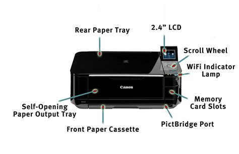 Download the driver that you are looking for. Amazon.com: Canon PIXMA MG5220 Wireless Inkjet Photo All ...