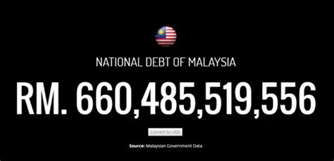 Most federal revenue comes from individual. Netizens React To This Facebook Video Of Malaysia's ...