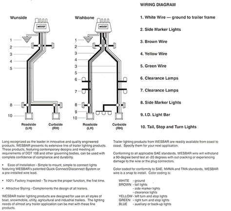 Find the trailer light wiring diagram below that corresponds to your existing configuration. Wesbar Trailer Lights Wiring Diagram