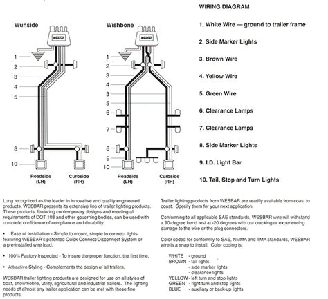 We hope you are all enjoy and lastly can find the best picture from our. Wesbar Trailer Lights Wiring Diagram