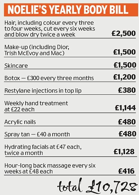 05:59 why bitcoin is so bad. 'I spend £1,144 a year to keep my hands young.' How much ...