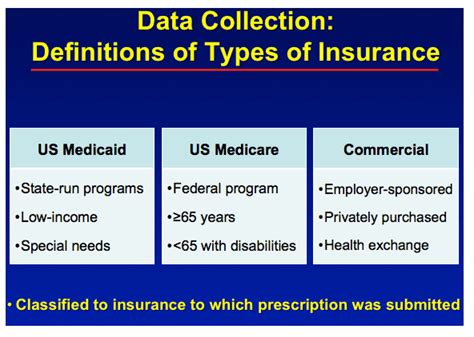 Insurance products are offered through merrill lynch life agency inc. Incidence and Determinants of Denial of DAA Therapy by Type of Insurance During the First 6 ...