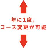 Include (or exclude) self posts. コース別人事制度 | かながわ信用金庫 RECRUITING INFORMATION