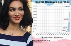 sophie brussaux drake baby pornhub alleged mama skyrocket searches pusha diss calling track his made