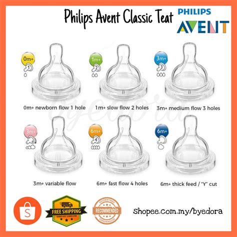 Botol mam ni dia gemok dan pendek. PHILIPS AVENT Classic Anti-Colic Teat Puting Botol Susu ...