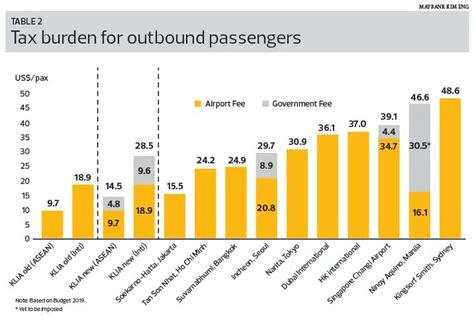 You'll find the 2017 tax rates, standard deductions, personal exemptions, and more here. Tough terrain for Malaysia's tourism industry - klia2.info