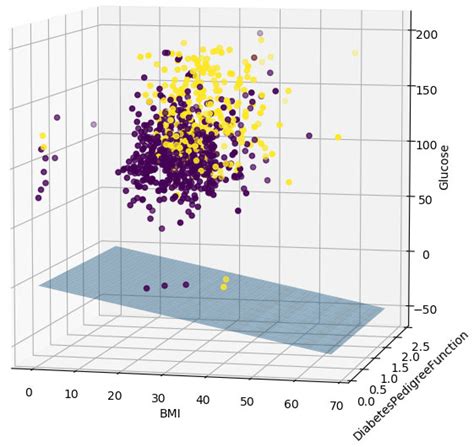 Import torch.nn as nn import torch.nn.functional as f. python - Neural network (perceptron) - visualizing decision boundary (as a hyperplane) when ...