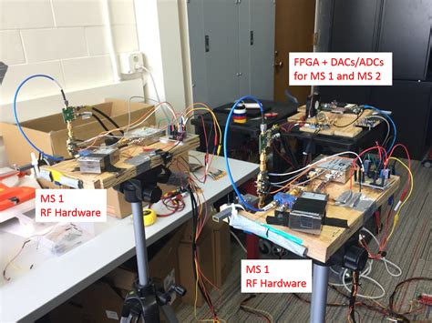 The testbed quest was added in the major update on the 22nd of march 2019. mmW Multi-beam CAP-MIMO Testbed - Wireless Communication ...