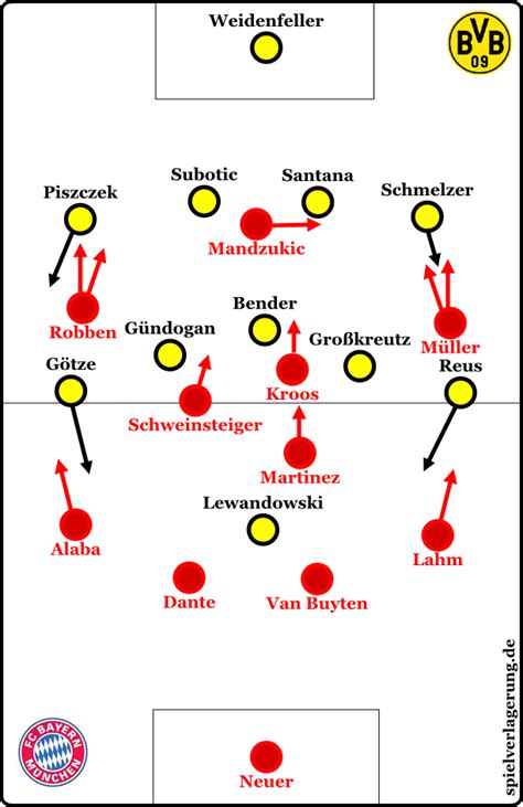 What match do you want to see next? English analysis: FC Bayern Munich - Borussia Dortmund 1:0 ...